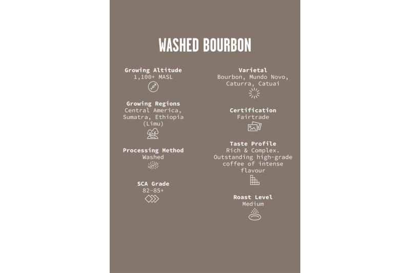 Washed Bourbon FT Beans 12x450g (Previously Borough Blend)